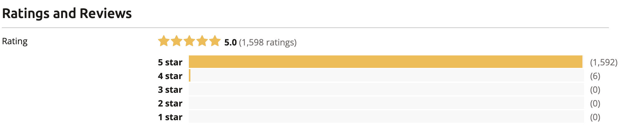 5.0 rating across 1,598 verified reviews — among the best college essay tutors in the country.